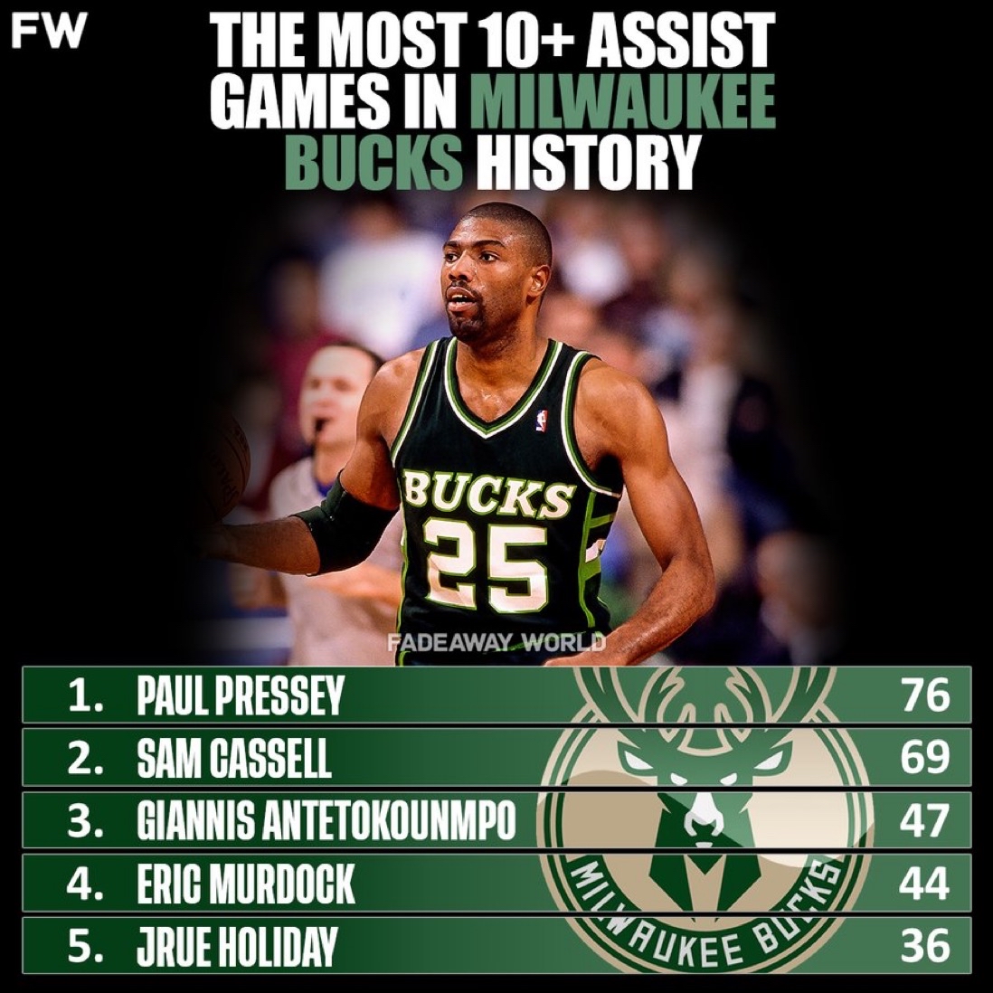 爱游戏-赛后全明星赛传出新动向;密尔沃基雄鹿队长鼓劲;管理层表态——球迷炸锅;心理建设被强调的简单介绍